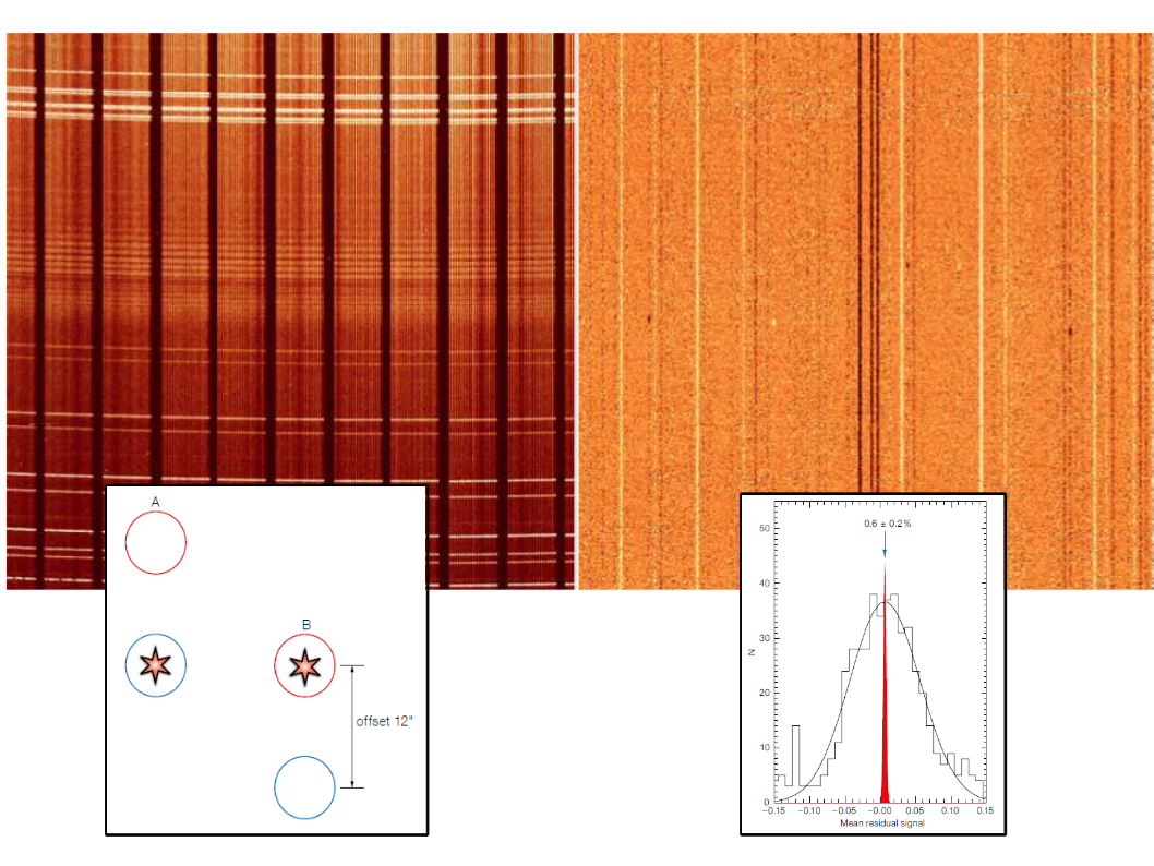 On-sky tests of cross-beam switching operations with FLAMES/GIRAFFE at the VLT.